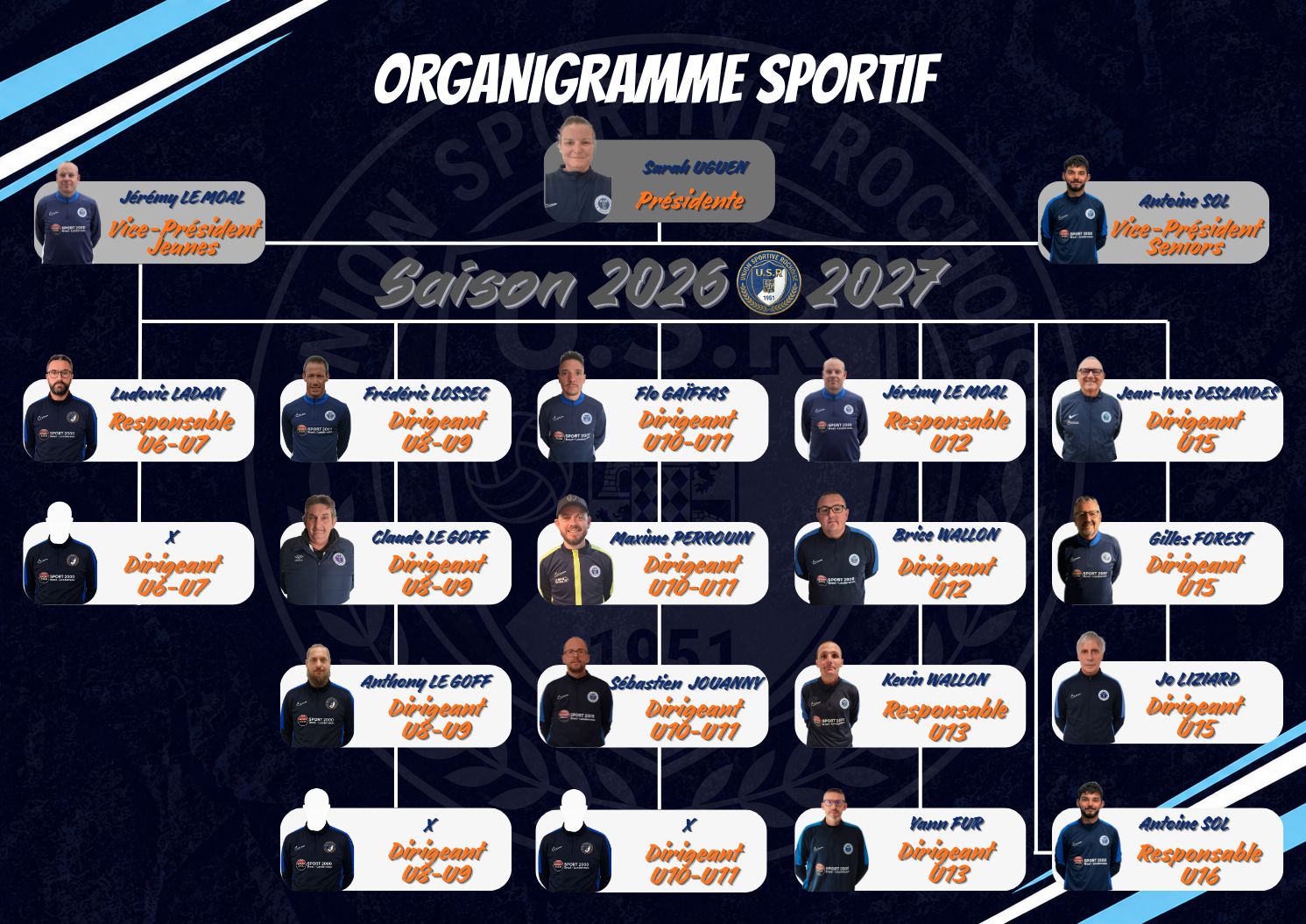 ORGANIGRAMME SPORTIF